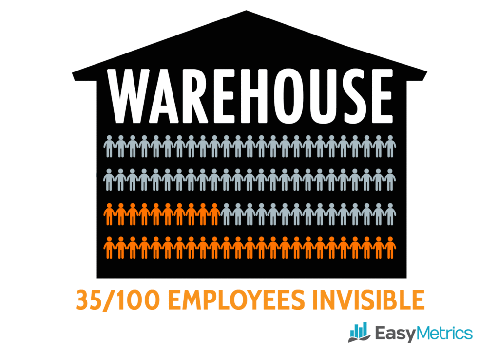 Warehouse Invisible Indirect Labor