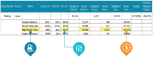 Cost to Serve Analysis