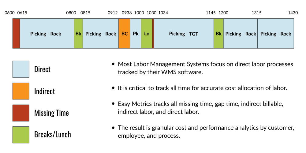 Employee Time Visibility