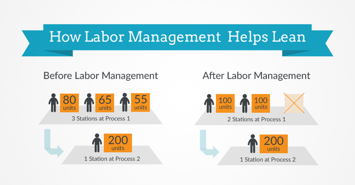 Lean Labor Management – Getting to the “So What” for your Workers 