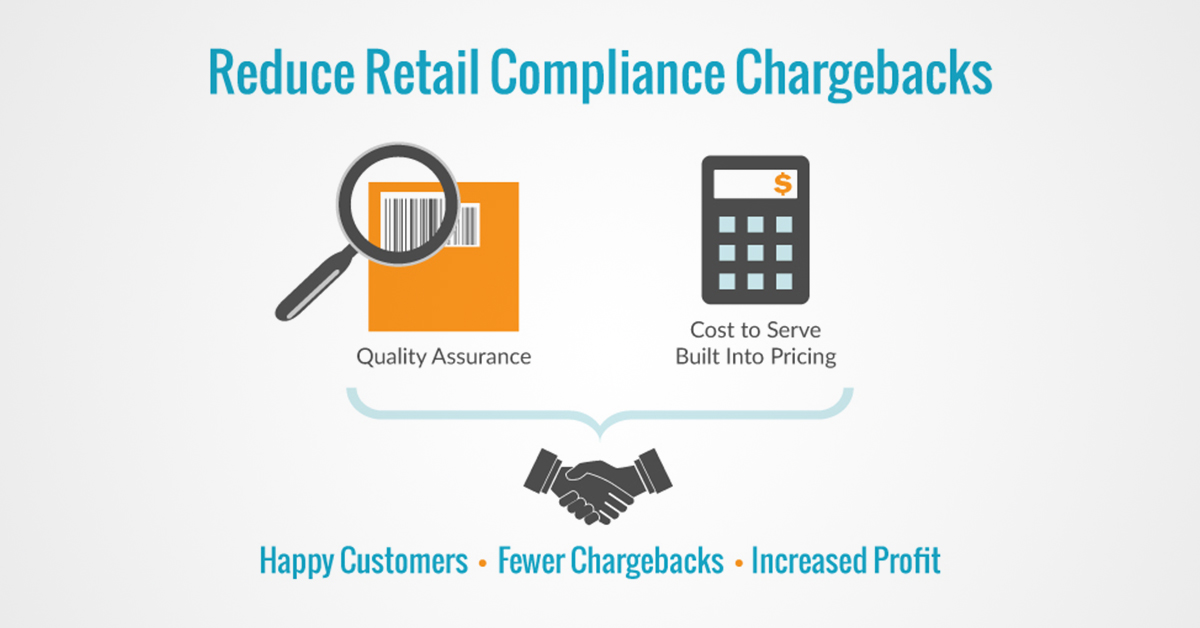 The True Cost of Retail Compliance Chargebacks