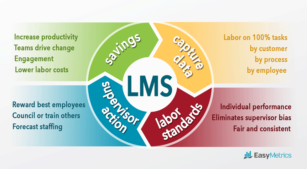 Labor Management System Easy Metrics