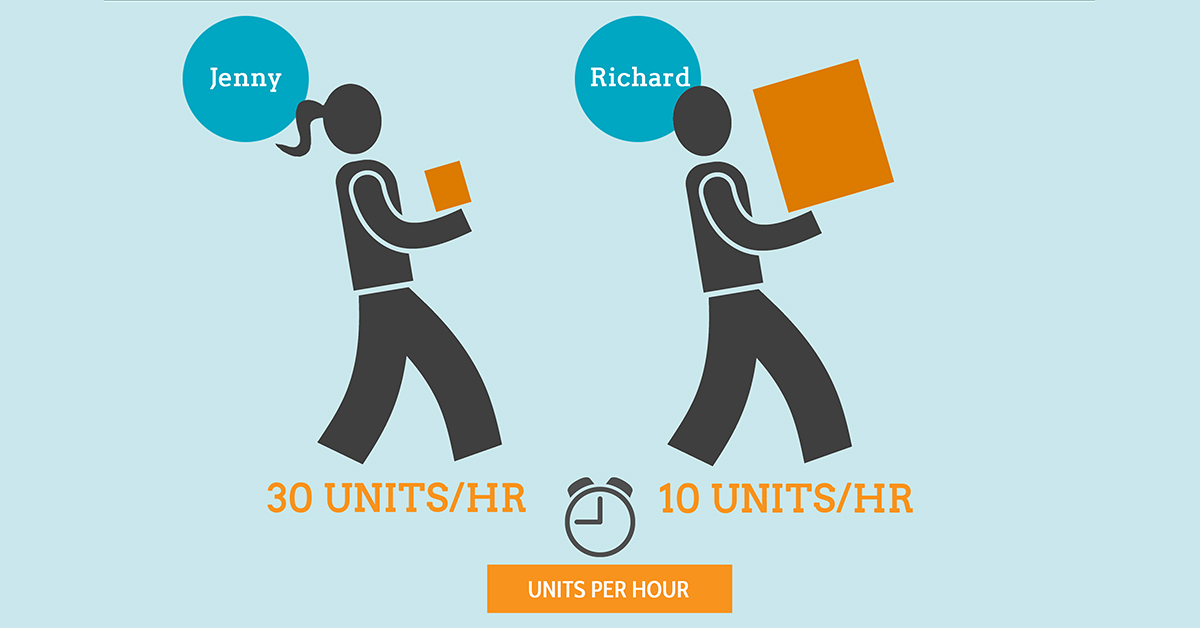 Going Beyond Single Metrics When Measuring Productivity