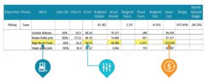 Cost to Serve analysis