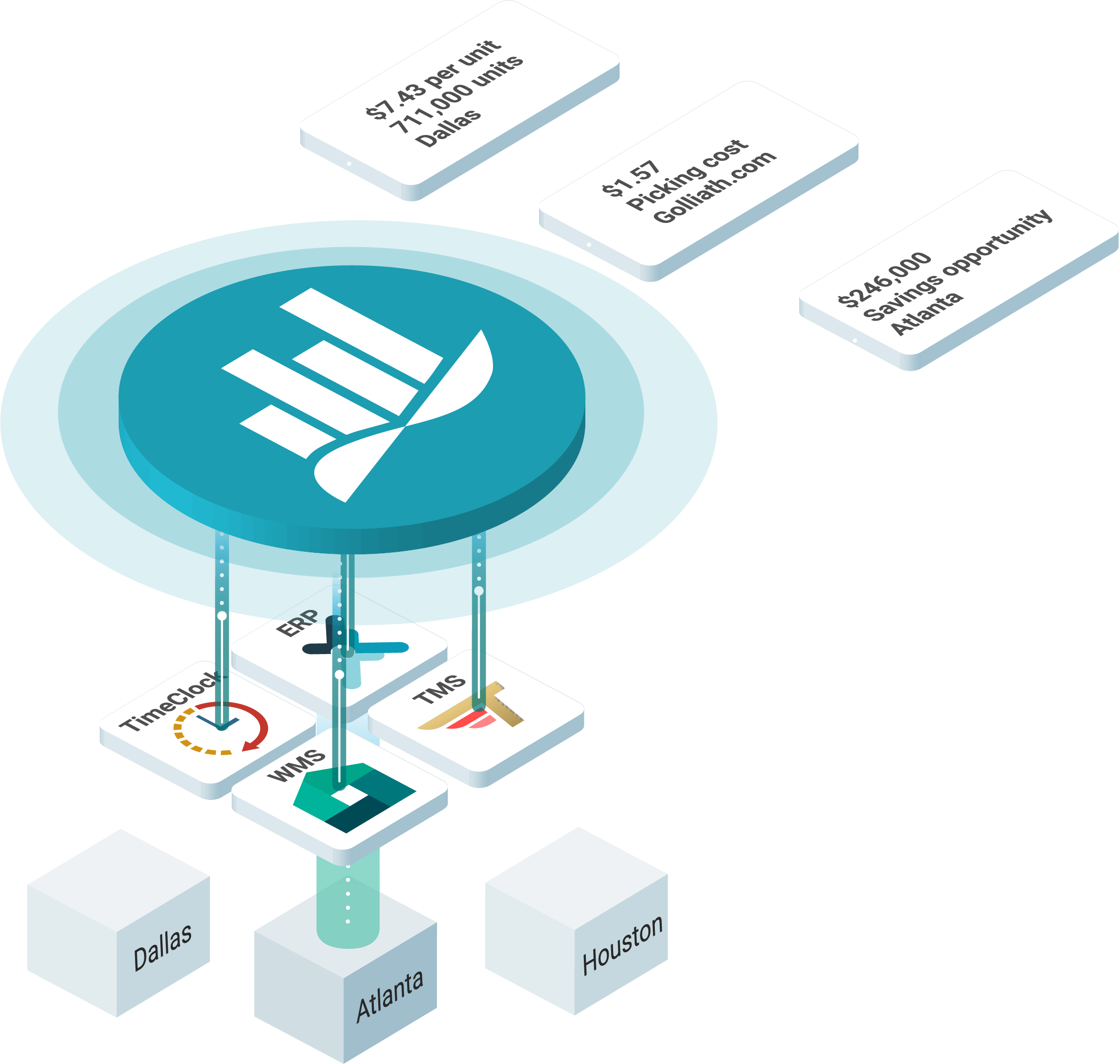 Easy Metrics: Labor Costing and Productivity Software