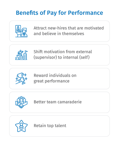 Easy Metrics | Benefits of Pay For Performance