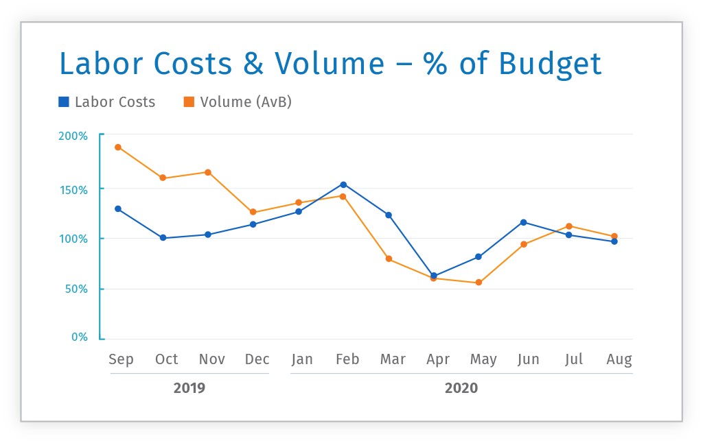 labor cost business plan