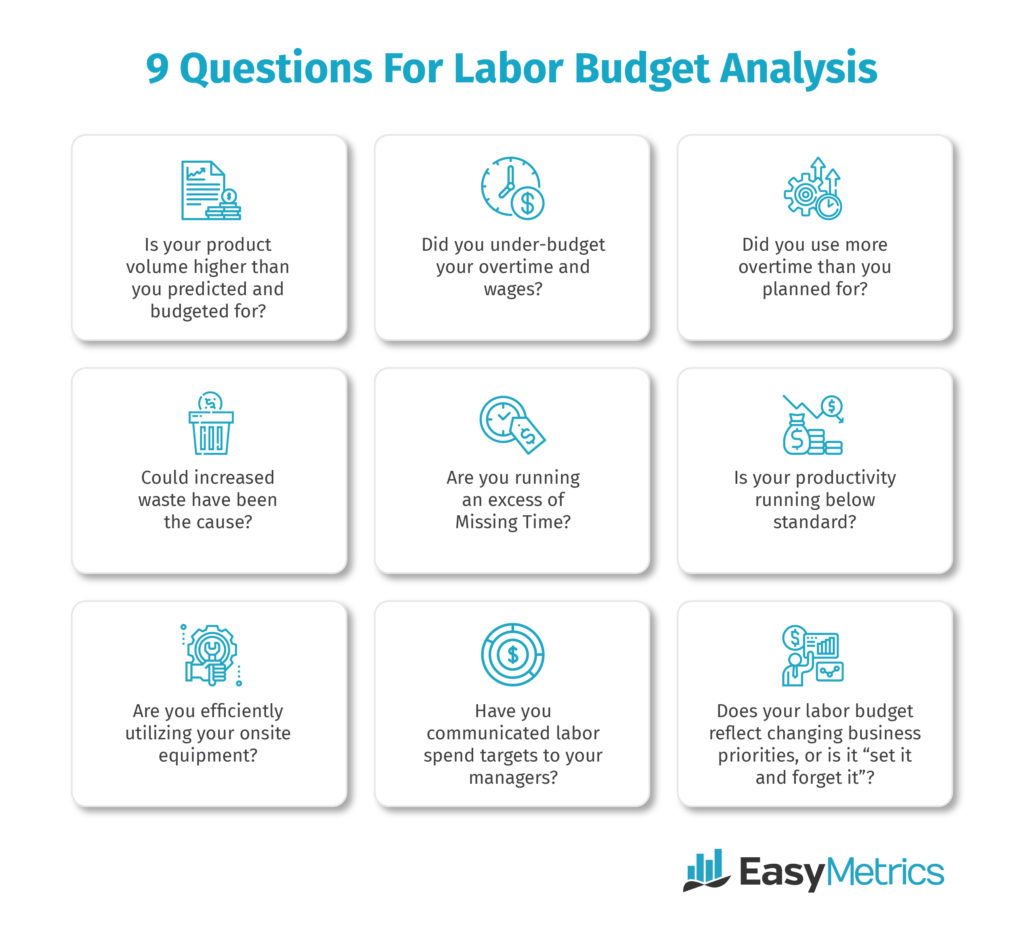 9 Questions For Labor Budget Analysis