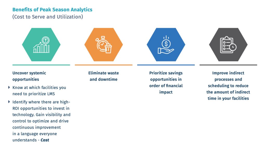 Peak Season Visibility Benefits