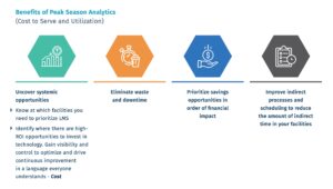 Peak Season Visibility Benefits