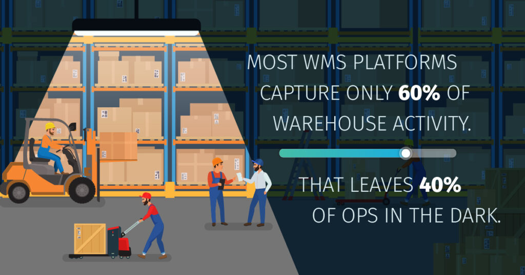 Illustration of warehouse with the text "Most WMS platforms capture only 60% of warehouse activity—leaving 40% of operations in the dark." 