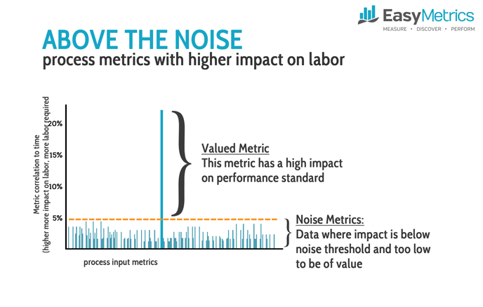 Labor-standards-noise-process
