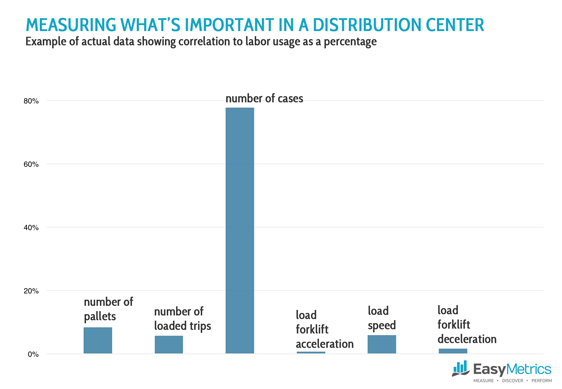 Distribution Center Labor Standards Example